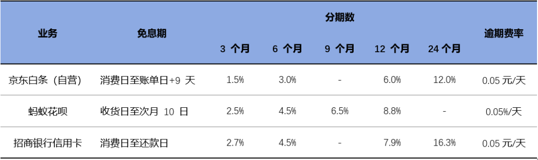 阿里田忌赛马