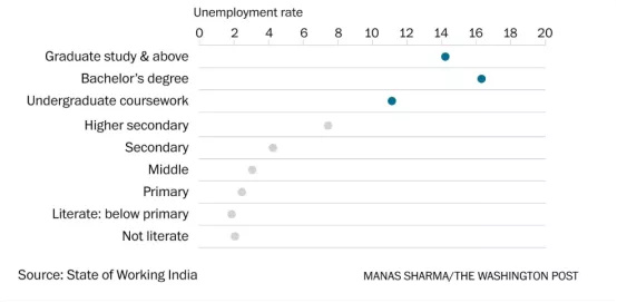 印度人统治硅谷，中国人沦为打工仔？看看他们的后院吧