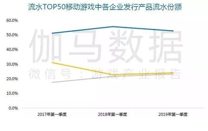 腾讯财报前瞻:巨头能否走出逆风区?