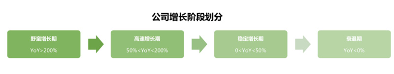 IPO观察|收入动能拆解:“三位一体”的新氧如何保持高速增长?