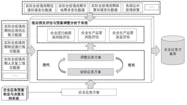 突发危机来临，企业如何安然度过？