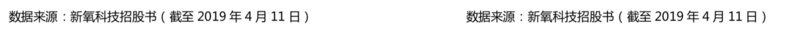 IPO观察|收入动能拆解:“三位一体”的新氧如何保持高速增长?