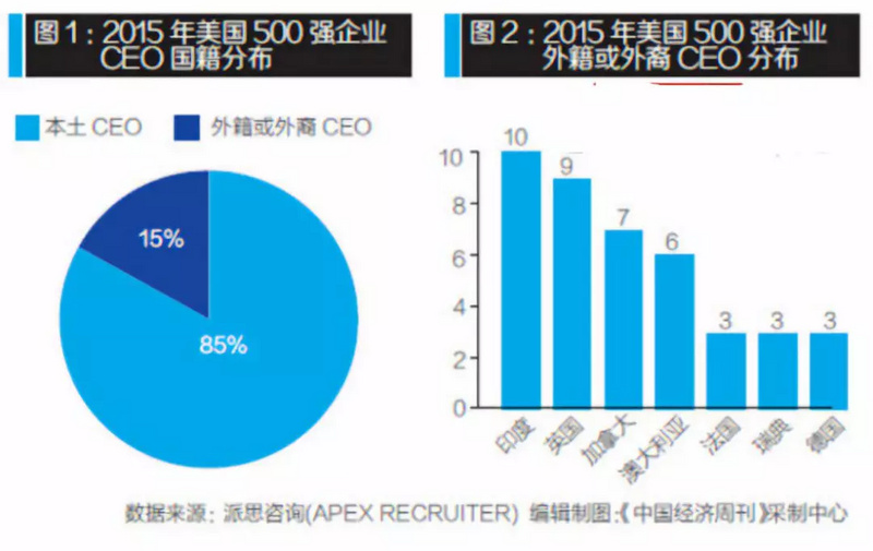 印度人统治硅谷，中国人沦为打工仔？看看他们的后院吧