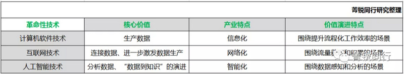 一个AI创业者看《投资人逃离人工智能》