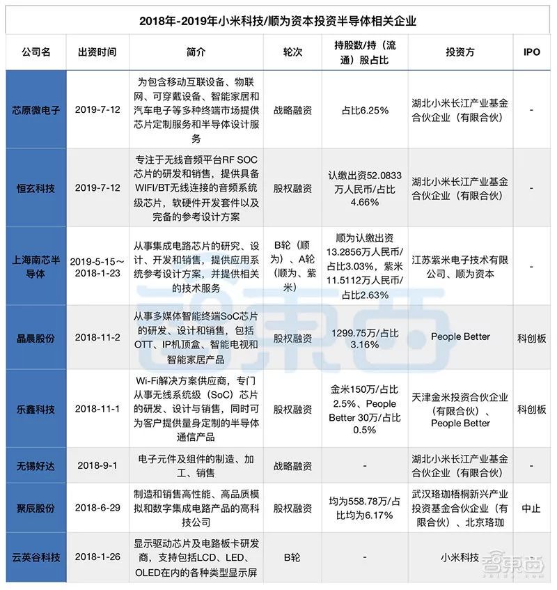 小米突围战：两年投资12家供应链企业的布局与厮杀，雷军还有多少底牌？