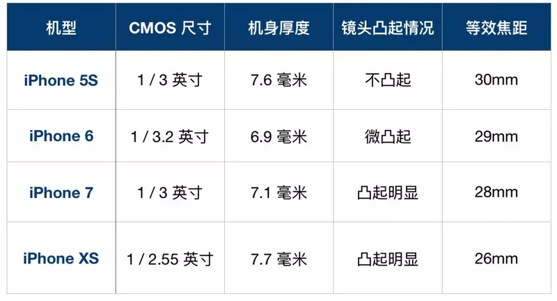 小米的一亿像素，到底有什么用？