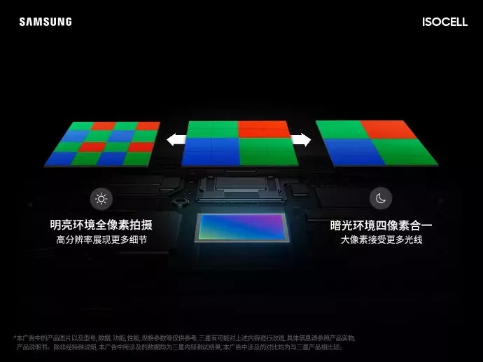 小米的一亿像素，到底有什么用？