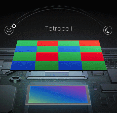 小米的一亿像素，到底有什么用？