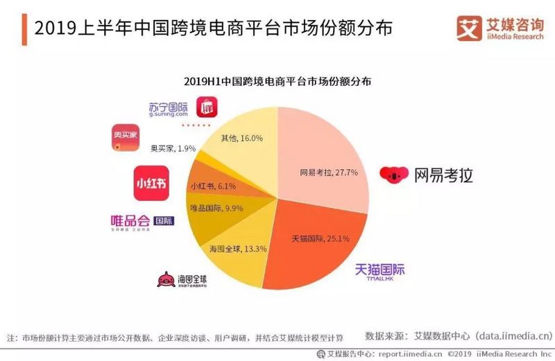 烧钱的考拉拖了网易后腿：20亿美金卖给阿里是正确的选择吗？