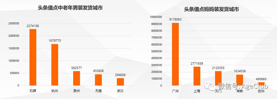 今日头条是中老年电商流量新蓝海，2000万中老年日活包含了哪些新商业机会？