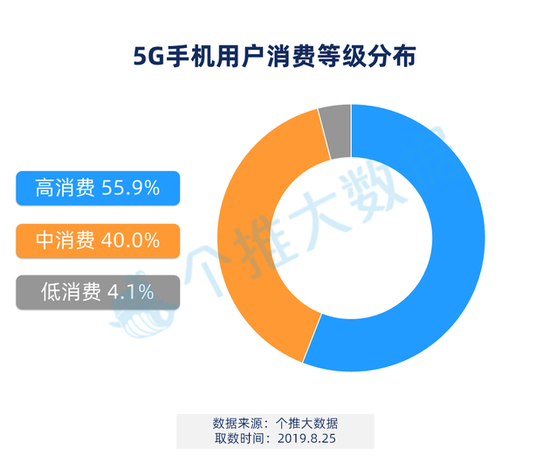 5G手机，到底是谁的狂欢？