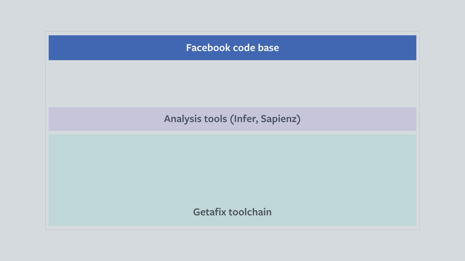 AI 辅助开发比人工编写代码快 180 多倍，程序员是喜还是忧？
