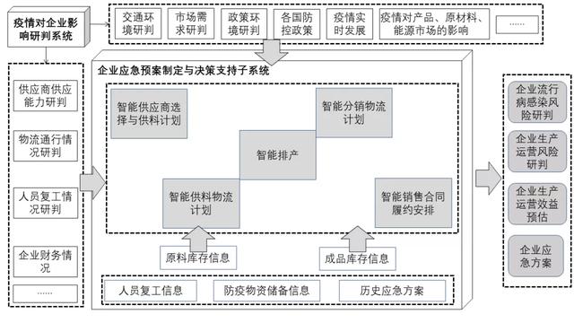 突发危机来临，企业如何安然度过？