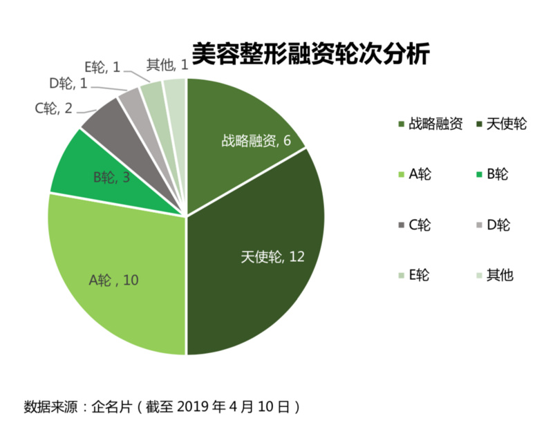 IPO观察|收入动能拆解:“三位一体”的新氧如何保持高速增长?
