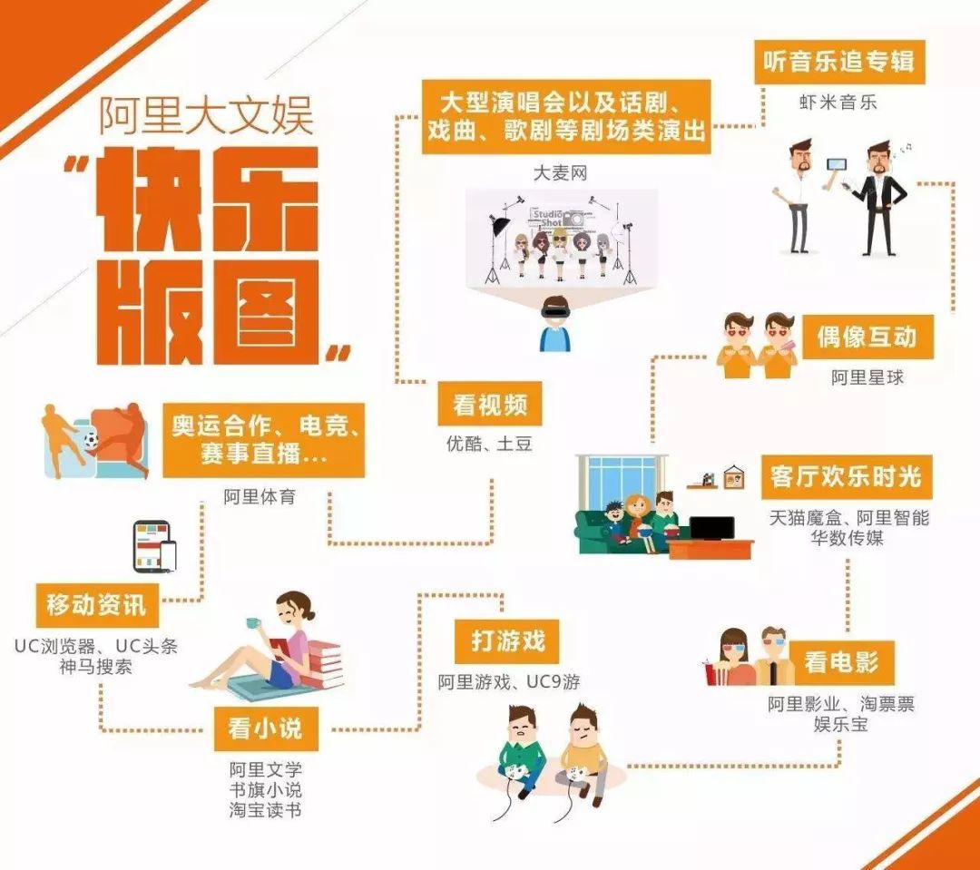 光线的抉择：腾讯在前、猫眼在右，对阿里失去战略意义