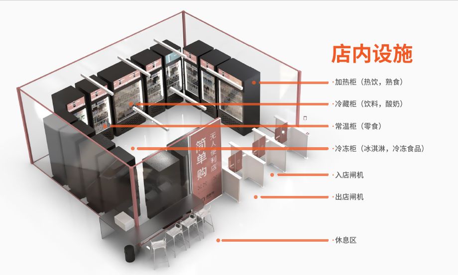 无人便利店的另一种可能