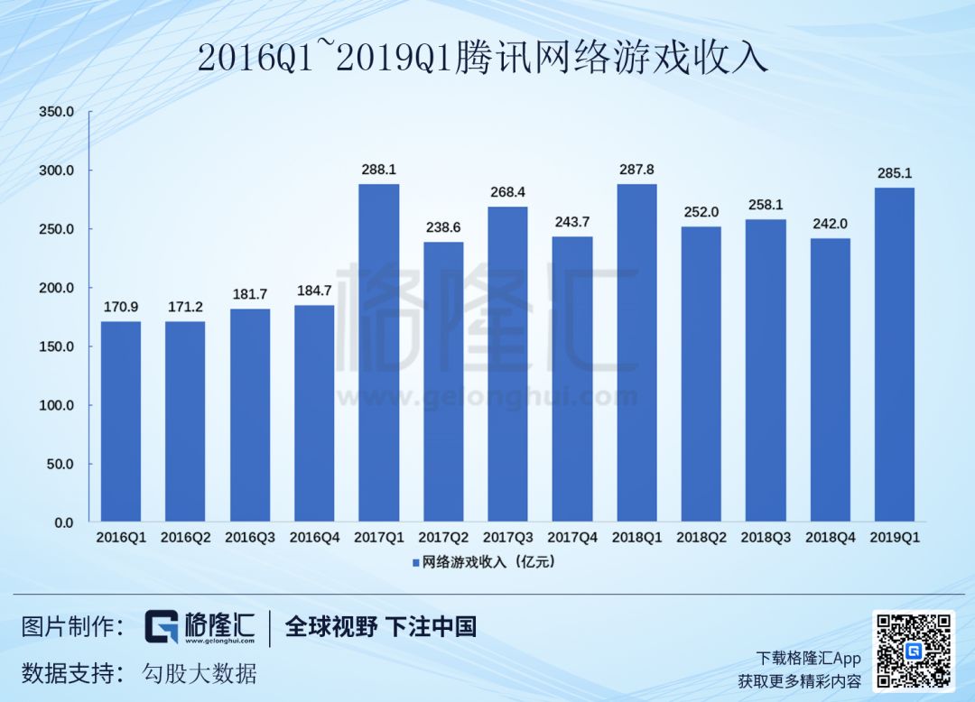 《和平精英》DAU突破5000万，腾讯Q2游戏业务稳了？