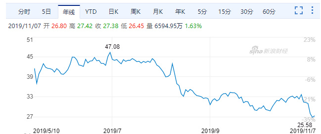 滴滴七年：打商战、斗人性，九九八十一难还要过几关？