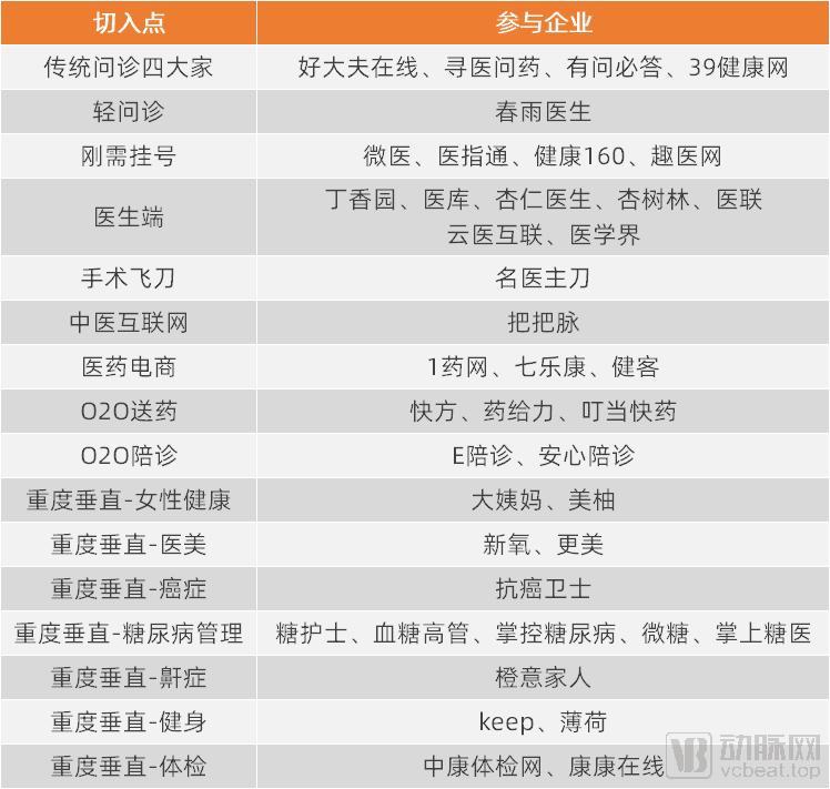 解读互联网医疗编年史，如何预判行业终局？