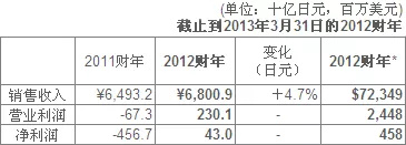 再见，平井一夫！