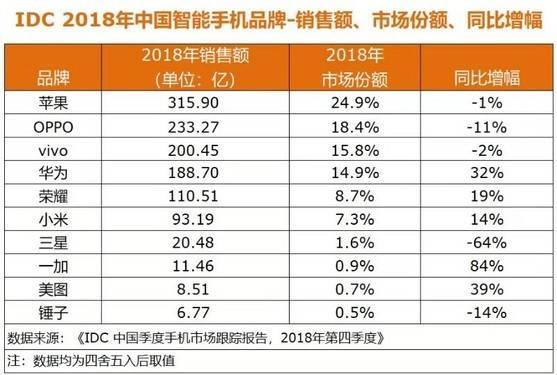 折叠屏手机阵亡，三星的手机梦会不会被彻底折叠？