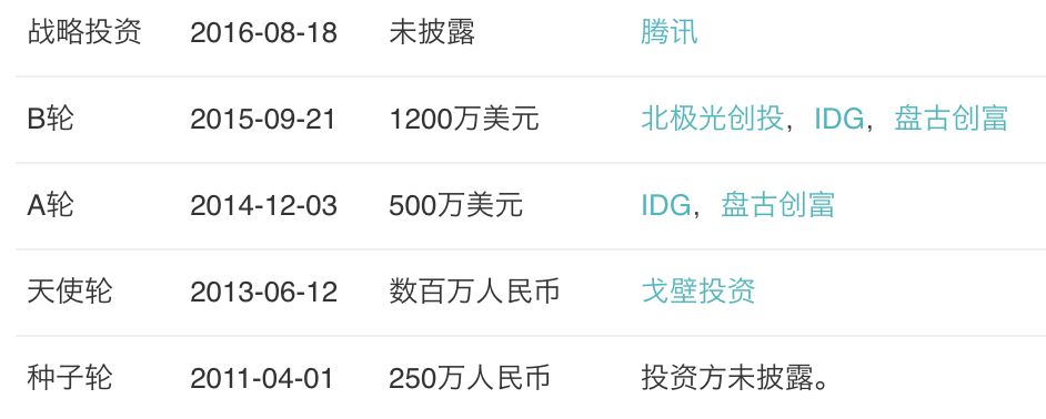 为什么这家 90 后创办的公司值得阿里花 1 亿美元收购？