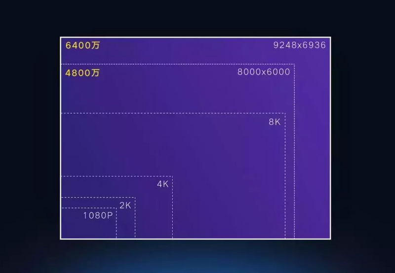 小米的一亿像素，到底有什么用？