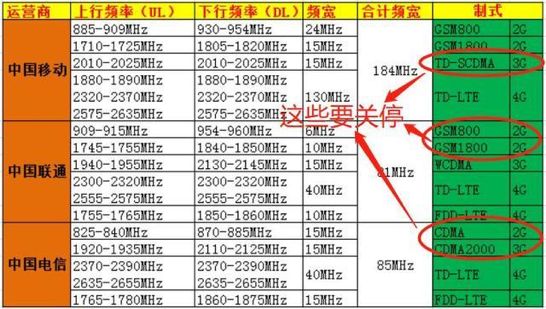 5G要革的命，始于十年前