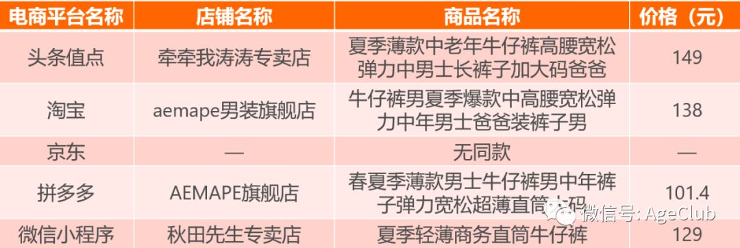 今日头条是中老年电商流量新蓝海，2000万中老年日活包含了哪些新商业机会？