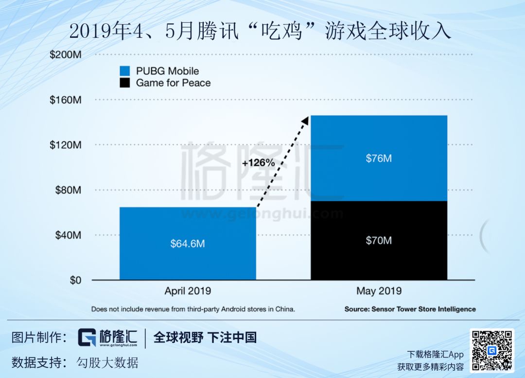《和平精英》DAU突破5000万，腾讯Q2游戏业务稳了？