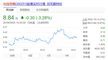 光线的抉择：腾讯在前、猫眼在右，对阿里失去战略意义