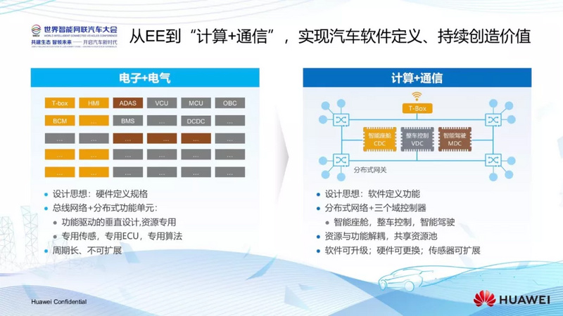 华为攻入汽车行业：“除了不造车，我们什么都做”