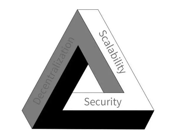 王溢：中美区块链产业差异化路径