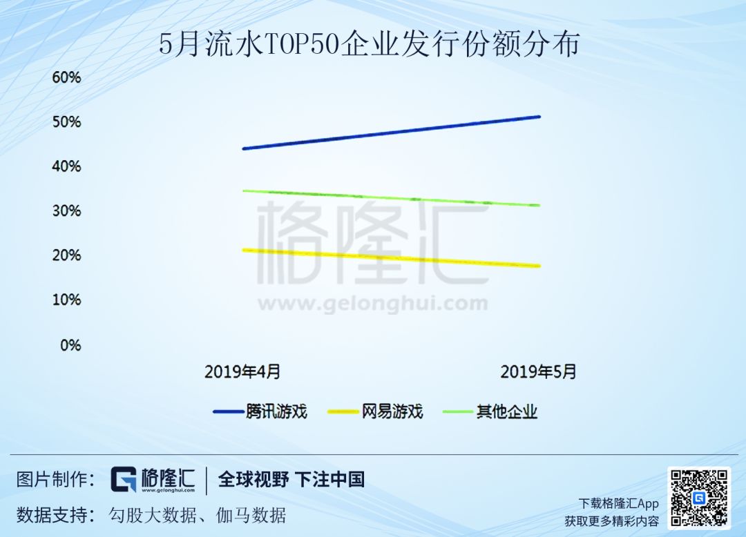 《和平精英》DAU突破5000万，腾讯Q2游戏业务稳了？