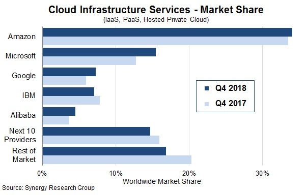 错过了两个时代的IBM,能否用区块链抢占下个时代