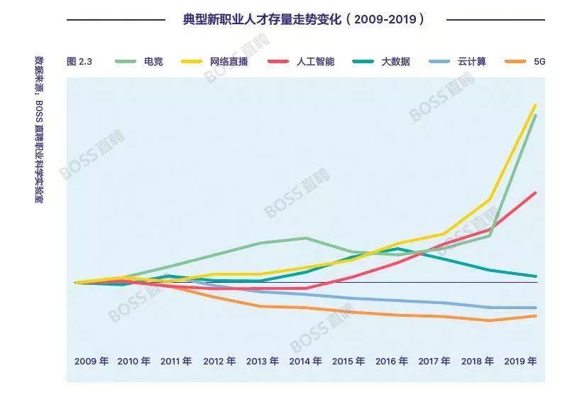 国内人才报告：机器学习工程师平均薪资近3万，顶尖者年薪可达百万