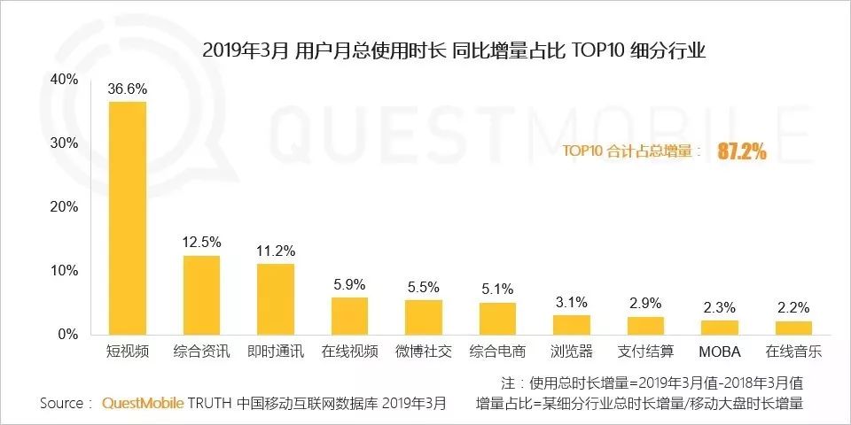 “瘾君子”逐梦互联网