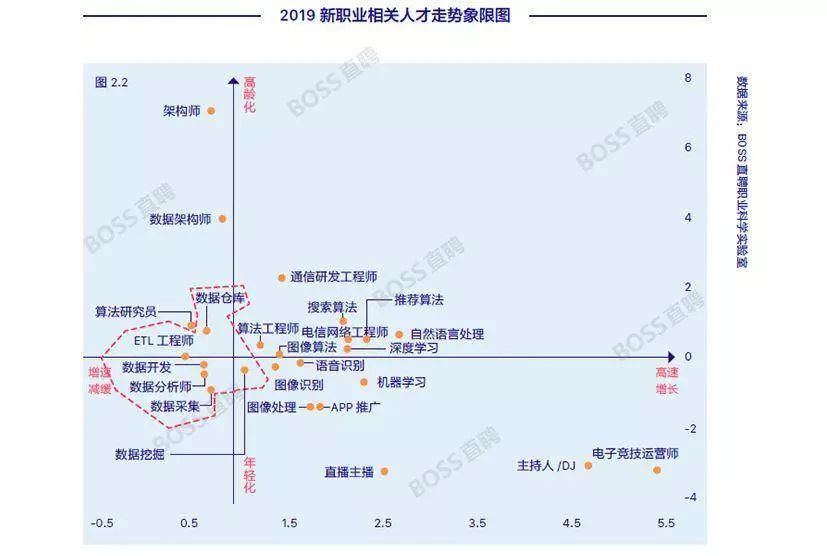 国内人才报告：机器学习工程师平均薪资近3万，顶尖者年薪可达百万
