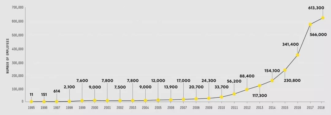 谁在掌管6万亿的亚马逊帝国？