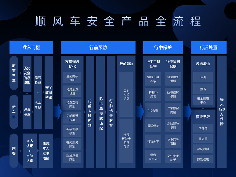 顺风车下线这一年，滴滴惊变