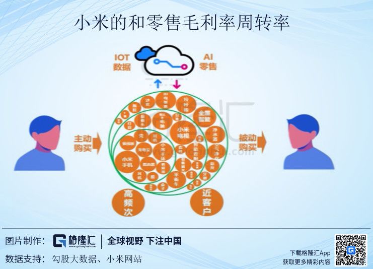 踩踏式杀跌小米，或许是错杀