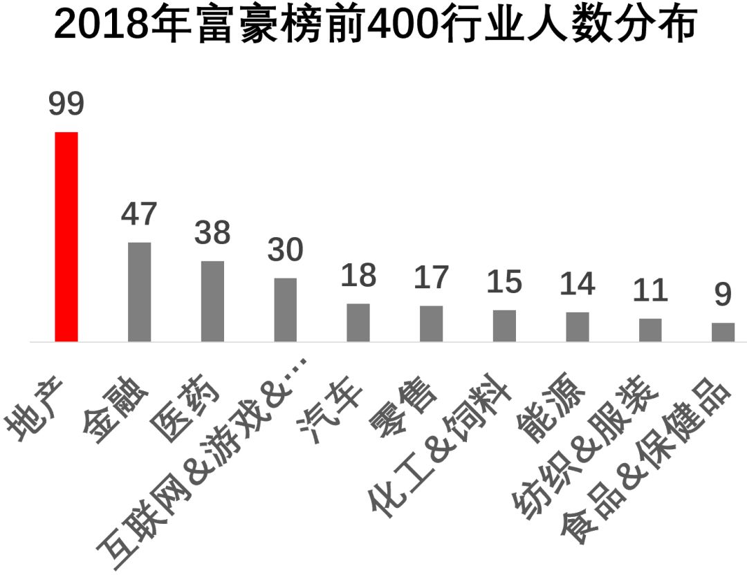 福布斯中国富豪榜的10年：从地产到互联网，富豪们的行业变迁