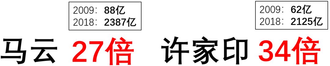 福布斯中国富豪榜的10年：从地产到互联网，富豪们的行业变迁