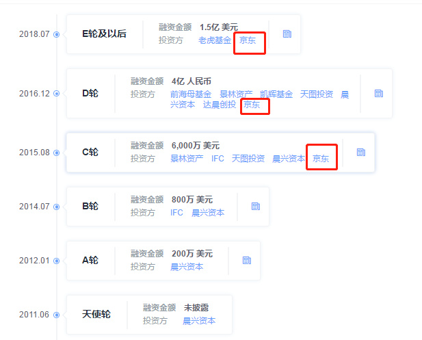 最前线丨拍拍与爱回收合并,京东领投爱回收超5亿美元成最大战略股东