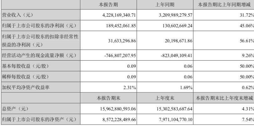 科大讯飞负重飞