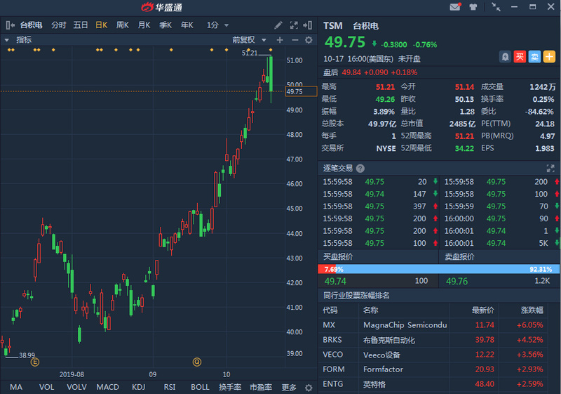 中金点赞，迎接5G的台积电有多拼？