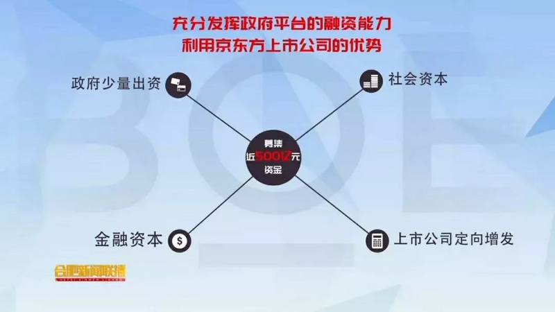 二线城市的半导体战争