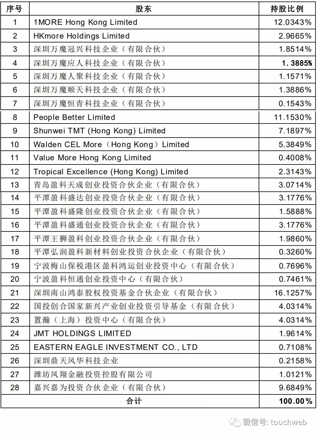 ​小米耳机厂商万魔声学重组上市失败：未获得审核通过