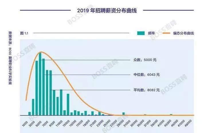 国内人才报告：机器学习工程师平均薪资近3万，顶尖者年薪可达百万