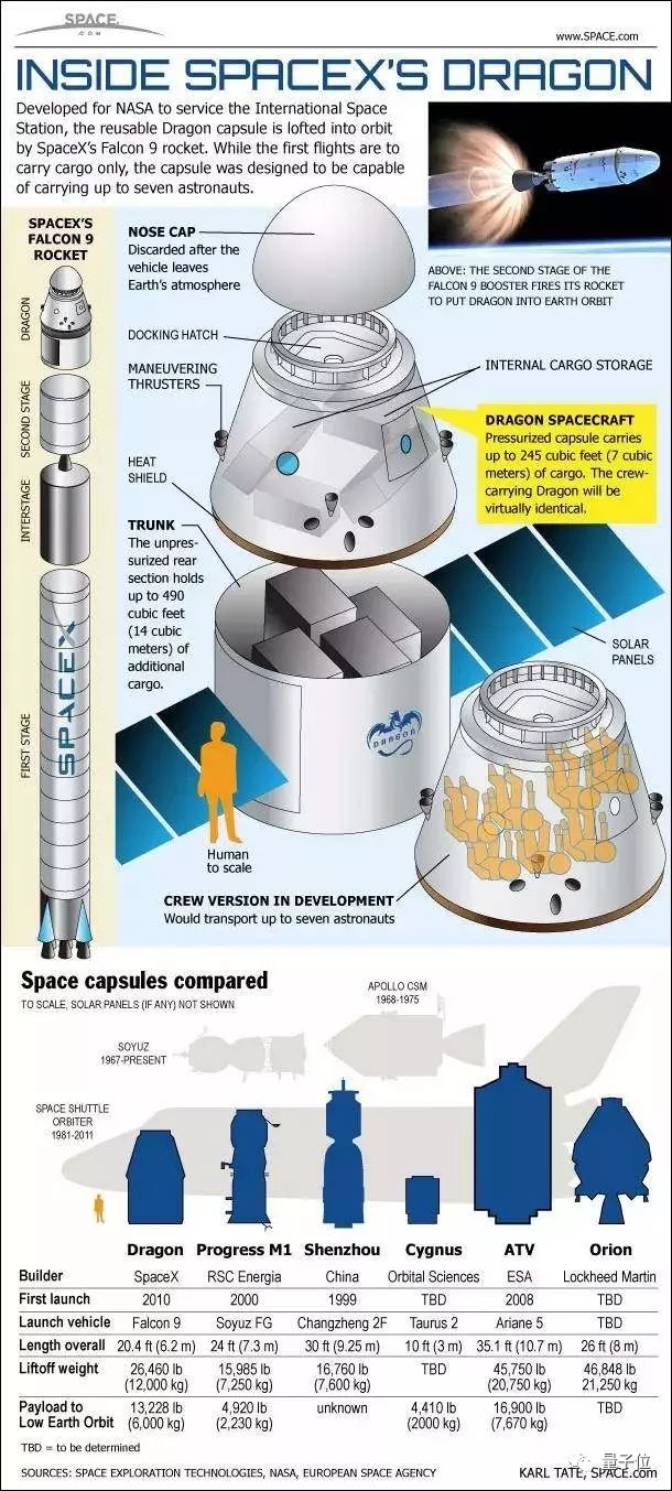 Space X 载人龙飞船意外爆炸，据称几乎被完全摧毁